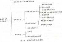 液晶顯示屏的發(fā)展歷程與變化